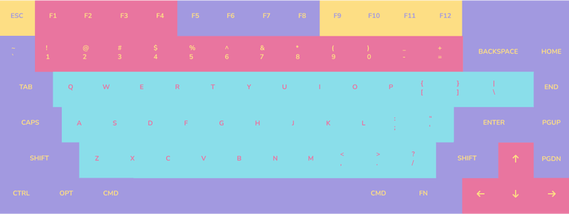 Dreamboard